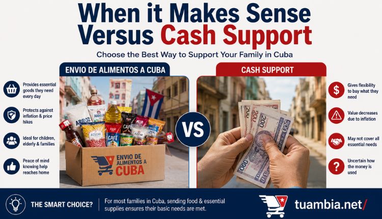 envio de alimentos a cuba