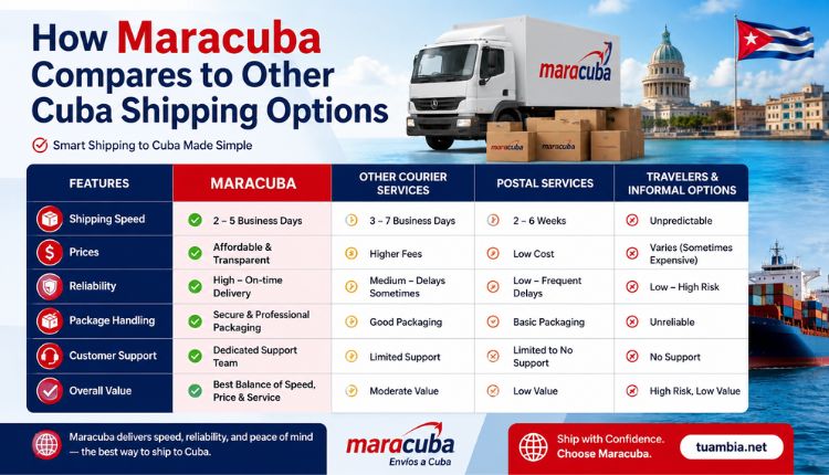 maracuba envios